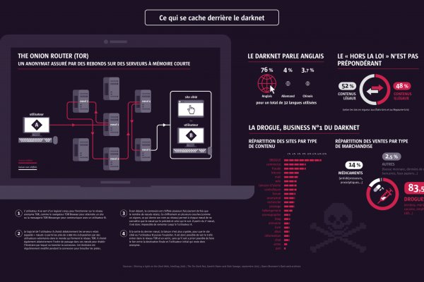 Tor browser даркнет